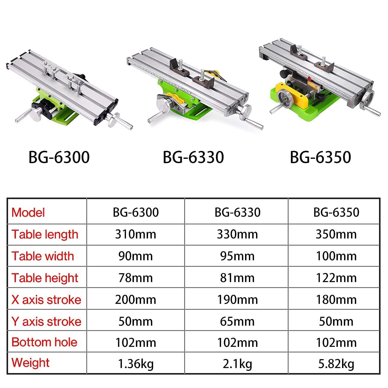 MYSWEETY Compound Slide Table, Multifunction Worktable Milling Working