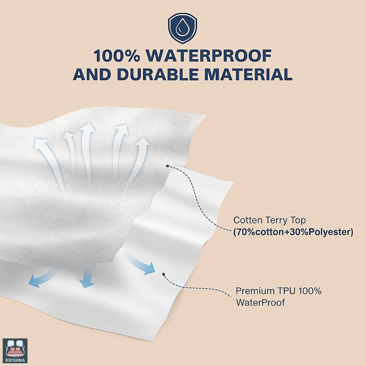 KRISHNA Waterproof Mattress Protector Full Size, Fitted Style with Stretchable Upto 12 Inch Deep Pockets, Ultra Soft Breathable, Noiseless, Cotton Mattress Cover for Bed, White