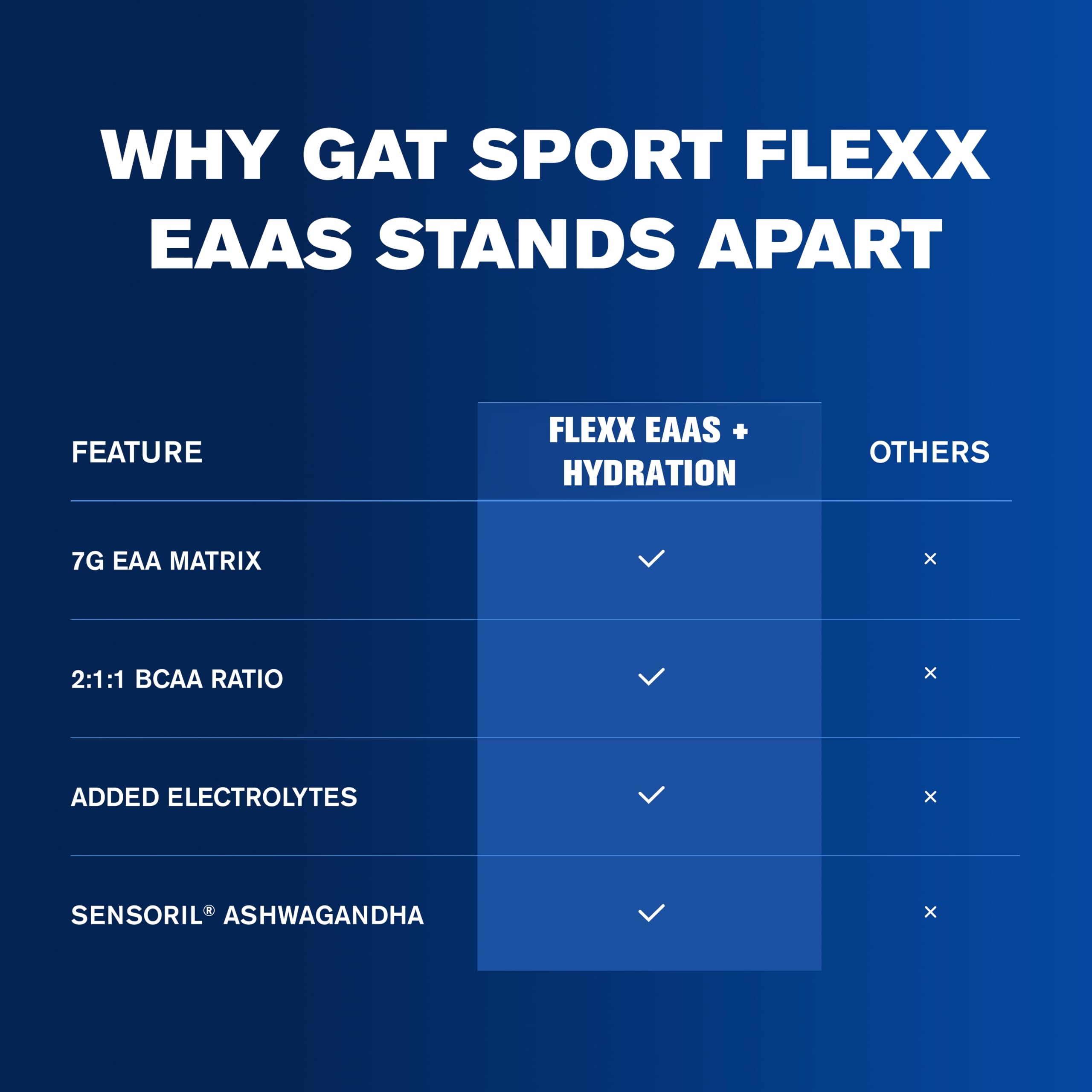 GAT SPORT Flexx Eaas + Hydration, Essential Amino Acids With Bcaas, Blue Razz, Powder, 30 Servings — Amazon image 8