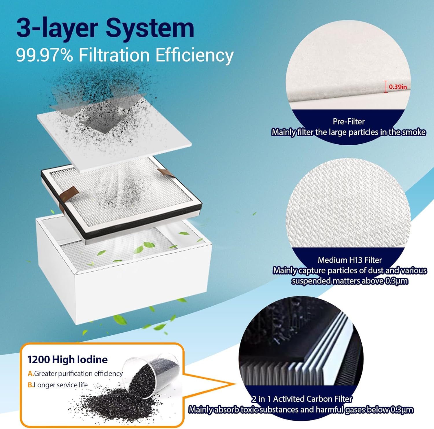 M3PRO Solder Fume Extractor - 120W Strong Suction 240m³/h, 3-Stage Filtration System, Low-Noise with 12 Filters for Welding Desktop Soldering 10W Laser Engraving and Smoke Absorption