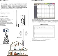 Vista 3 de Omni Direccional 4G LTE Router Antena para T Mobile Home Internet Hotspot, antena celular MIMO al aire libre SMA TS9 con poste de montaje de cable