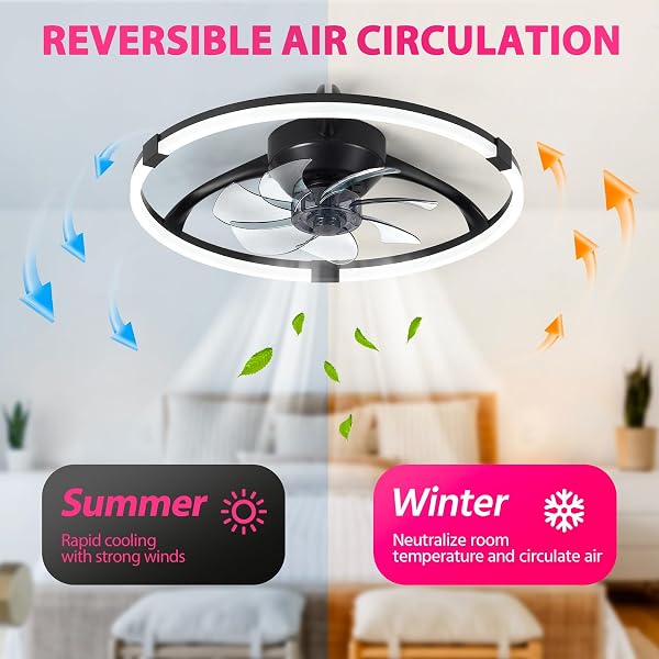 Lujeet Low Profile Ceiling Fan with Light for Bedroom, Flush Mount Ceiling Fans with Lights and Remote, 19.7'' Modern LED Ceiling Fan, 3000K–6000K Dimmable, 6 Speeds - 5