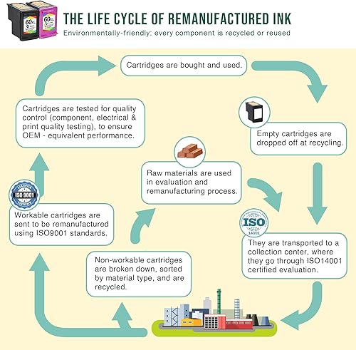 Miniatura 6 de Limeink Cartucho de tinta remanufacturado de repuesto para HP 60 Cartucho de tinta Combo Pack Color Negro para HP 60 Paquete combinado de color