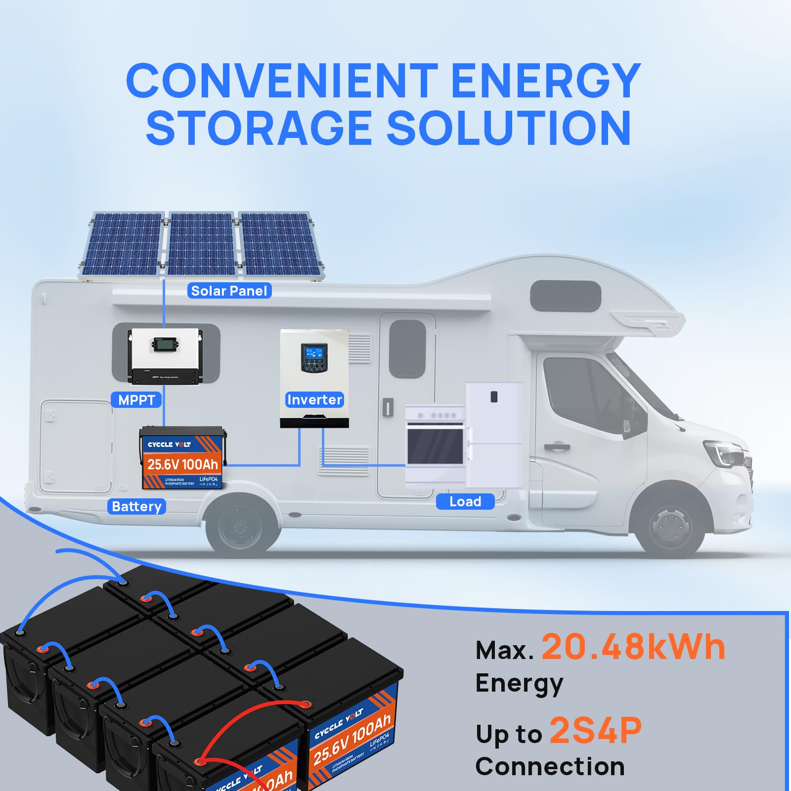 Akumulator litowy LiFePO4 24V 100Ah, akumulator LiFePO4 do głębokiego rozładowania 9000+ cykli z BMS, MAX moc 2560W, idealny do kampera, silnika trollingowego, magazynowania energii poza siecią
