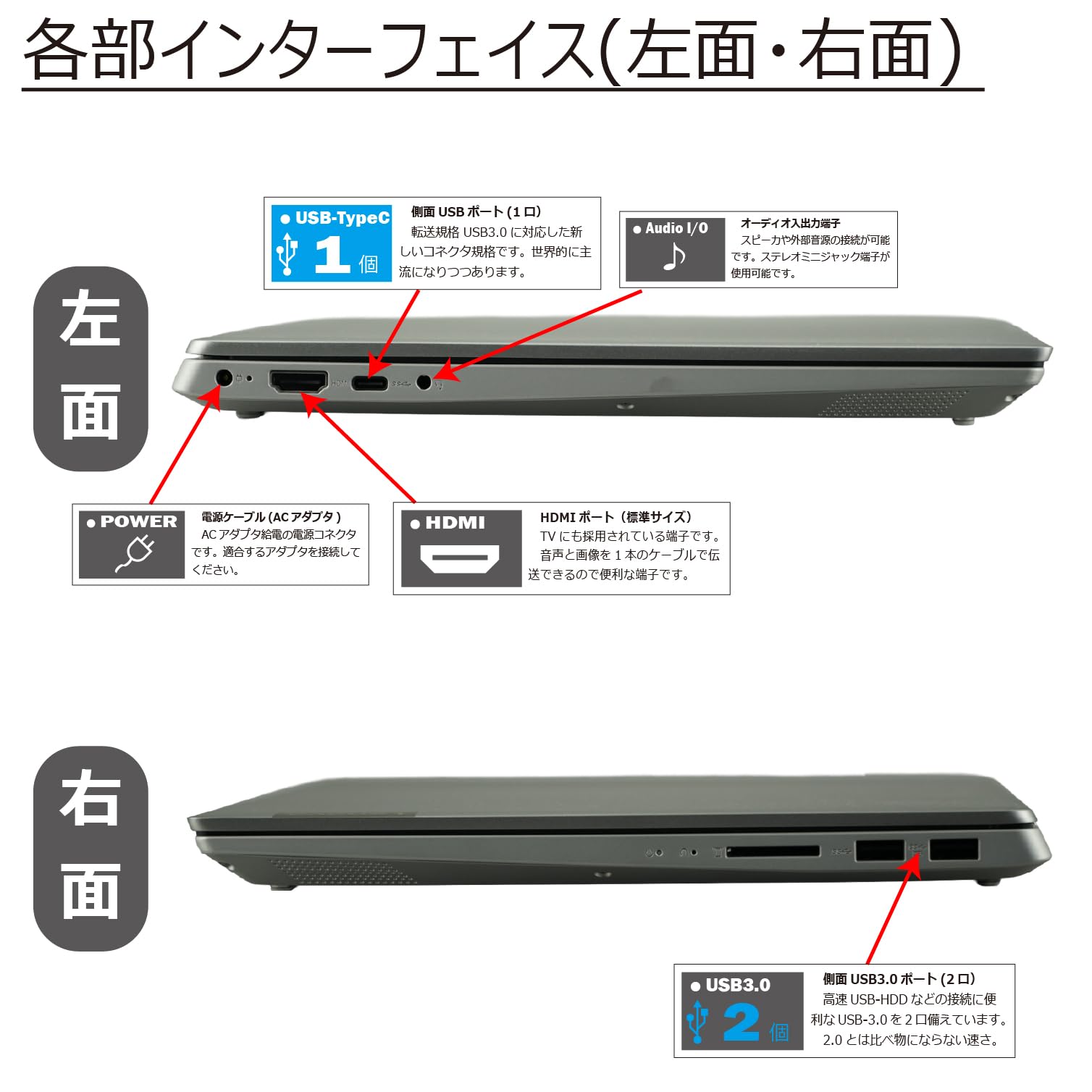 Amazon.co.jp: 中古パソコン IdeaPad S340-14API Windows10 ノートPC 