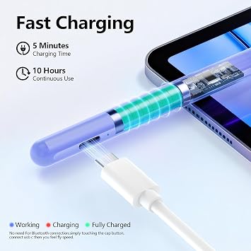 JAMJAKE Stylus Pen for iPad 6th-11th Generation-2X Fast Charge Active Pencil Compatible with 2018-2026 Apple iPad Pro 11/12.9/M4, iPad Air 3/4/5/M2/M3/M4,iPad mini 5/6/7 Gen-Purple
