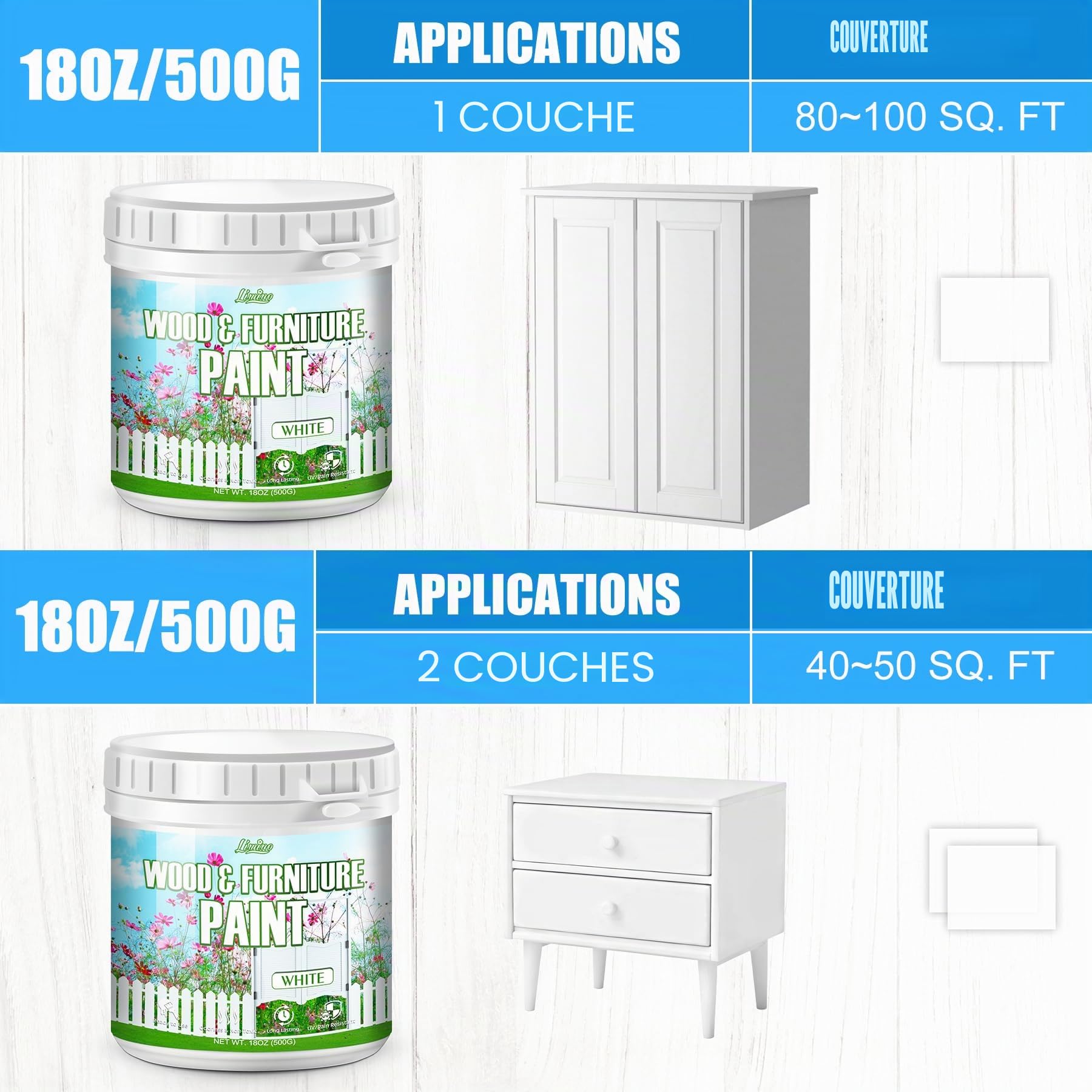 Limino Peinture pour Meubles en Bois - 500g Peinture pour Meubles en Bois, Armoires, Portes, Table à Manger et Chaises, Finition Mate à l'Eau, Non Toxique & Faible Odeur, Séchage Rapide (Blanc)