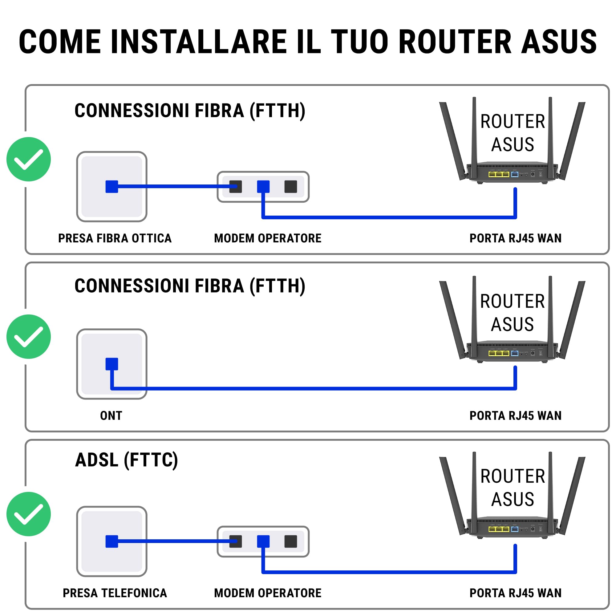 ASUS ZenWiFi BT8 2-Pack Mesh WiFi 7 - Dettaglio
