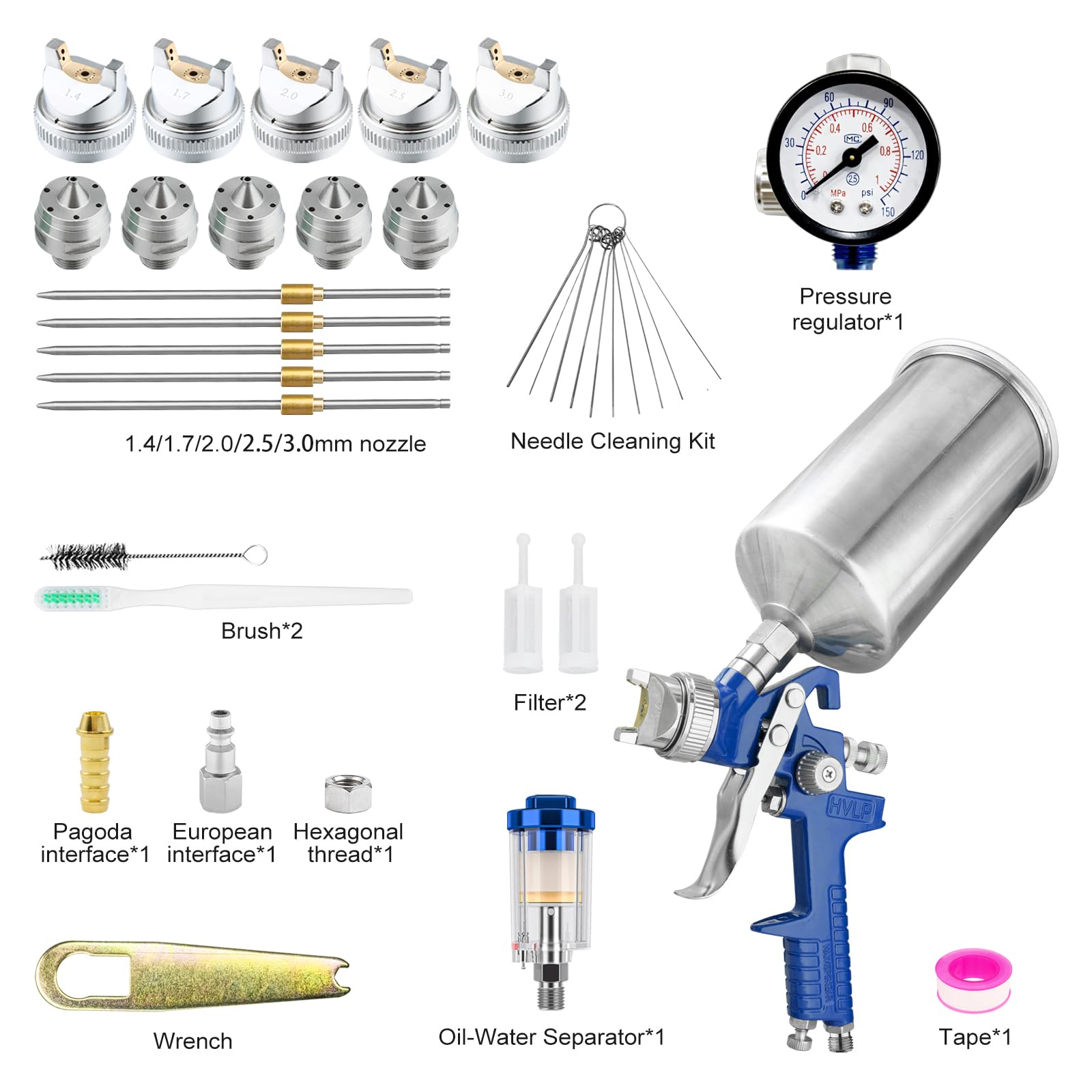 HVLP - Kit de pistola de pintura de alimentación por gravedad automotriz con 5 boquillas de 1.4/1.7/2.0/2.5/3.0 mm y taza de aluminio de 1000 cc, pistola de pintura automotriz para pintura de