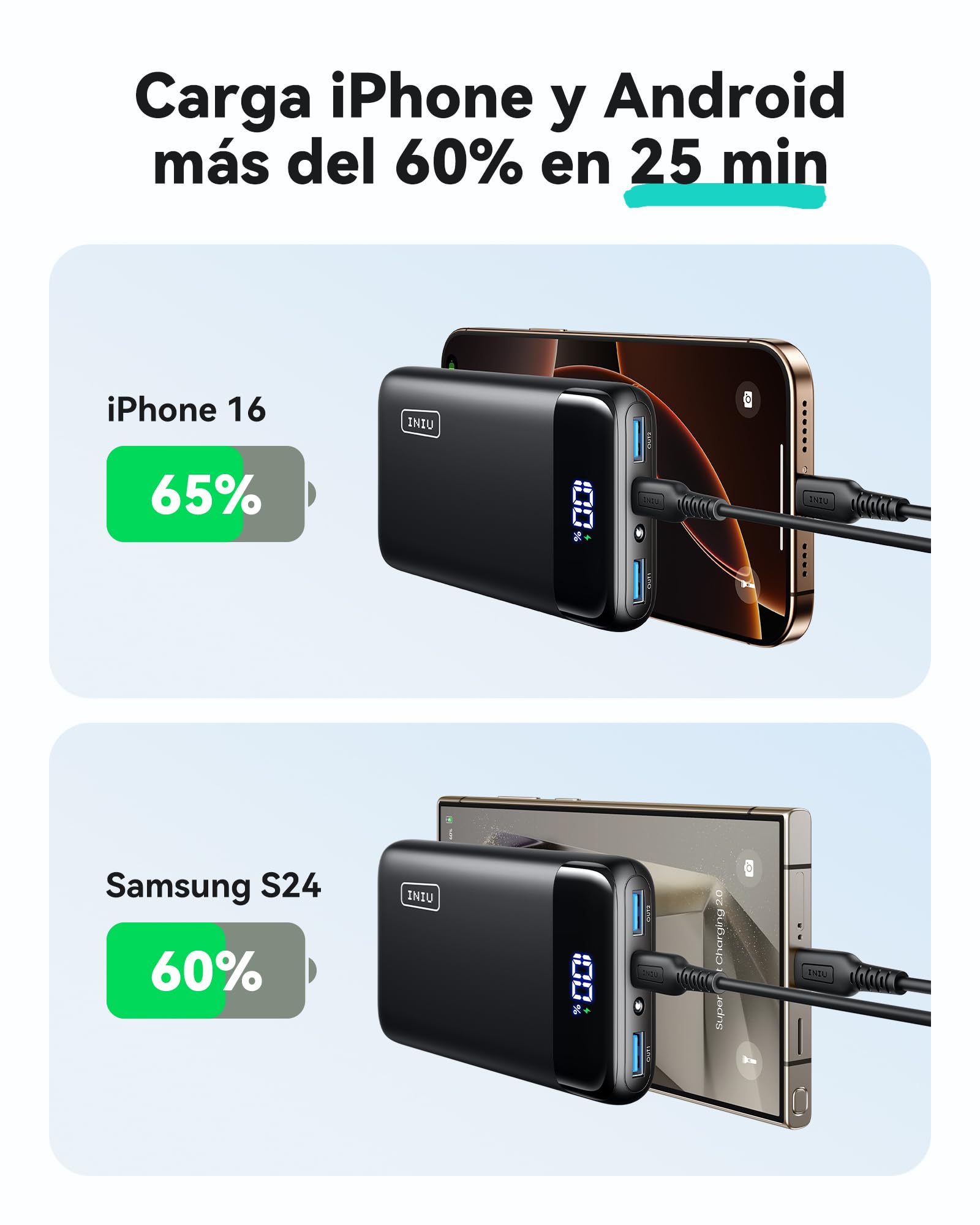 INIU Power Bank, 20000mAh 22,5W Carga Rapida Bateria Externa, Apto para Avión, Esenciales de Viaje, Bateria Portatil para iPhone 17 16, Samsung S25, iPad, Xiaomi etc