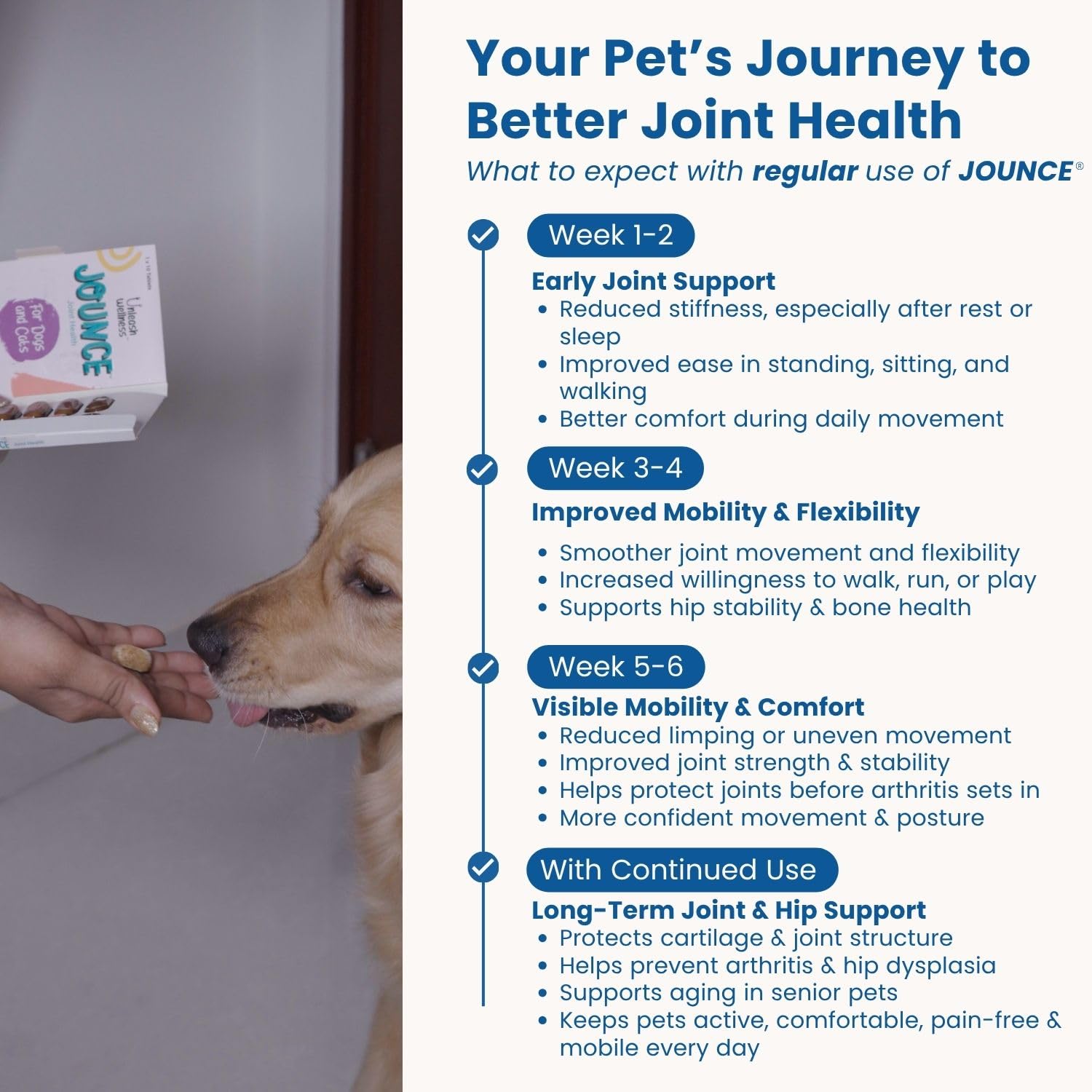 Jounce® Hip & Joint Supplement for Dogs, 100 Crunchies for Stiffness, Limping, Joint Pain & Dogs Prone to Hip Dysplasia with Collagen, Boswellia Serrata & Chondroitin for Mobility & Cartilage Support — Amazon image 9