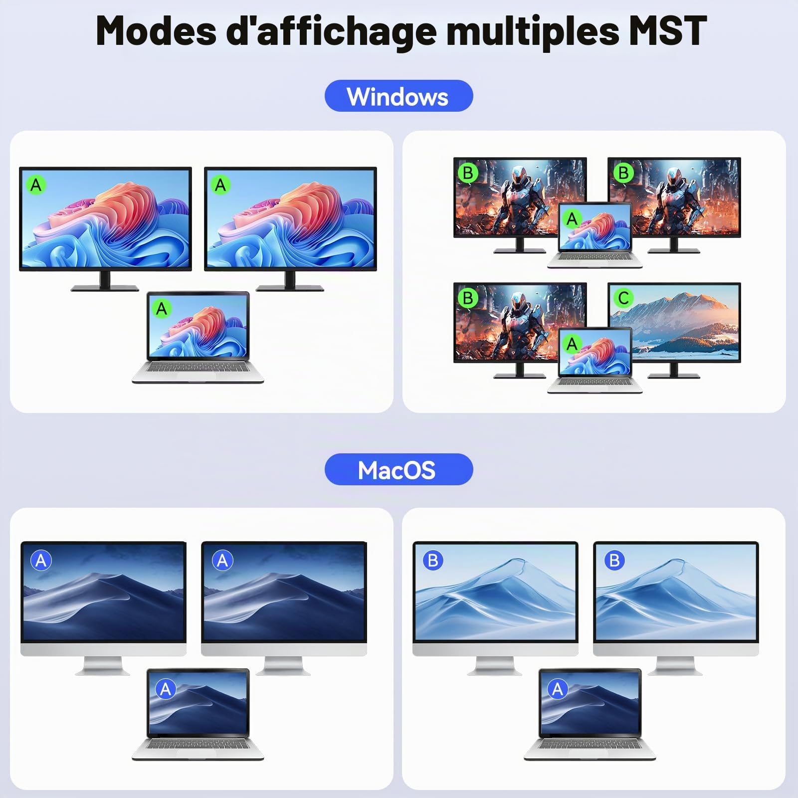 KVM Switch 2 Moniteurs 1 Bureau 1 Ordinateur Portable 4K@60Hz,Station d'accueil de Commutateur KVM à Double Moniteur 7 en 1, Expand 2 écrans HDMI, 4xUSB 3.0, PD 80W, Câble USB-C Inclus