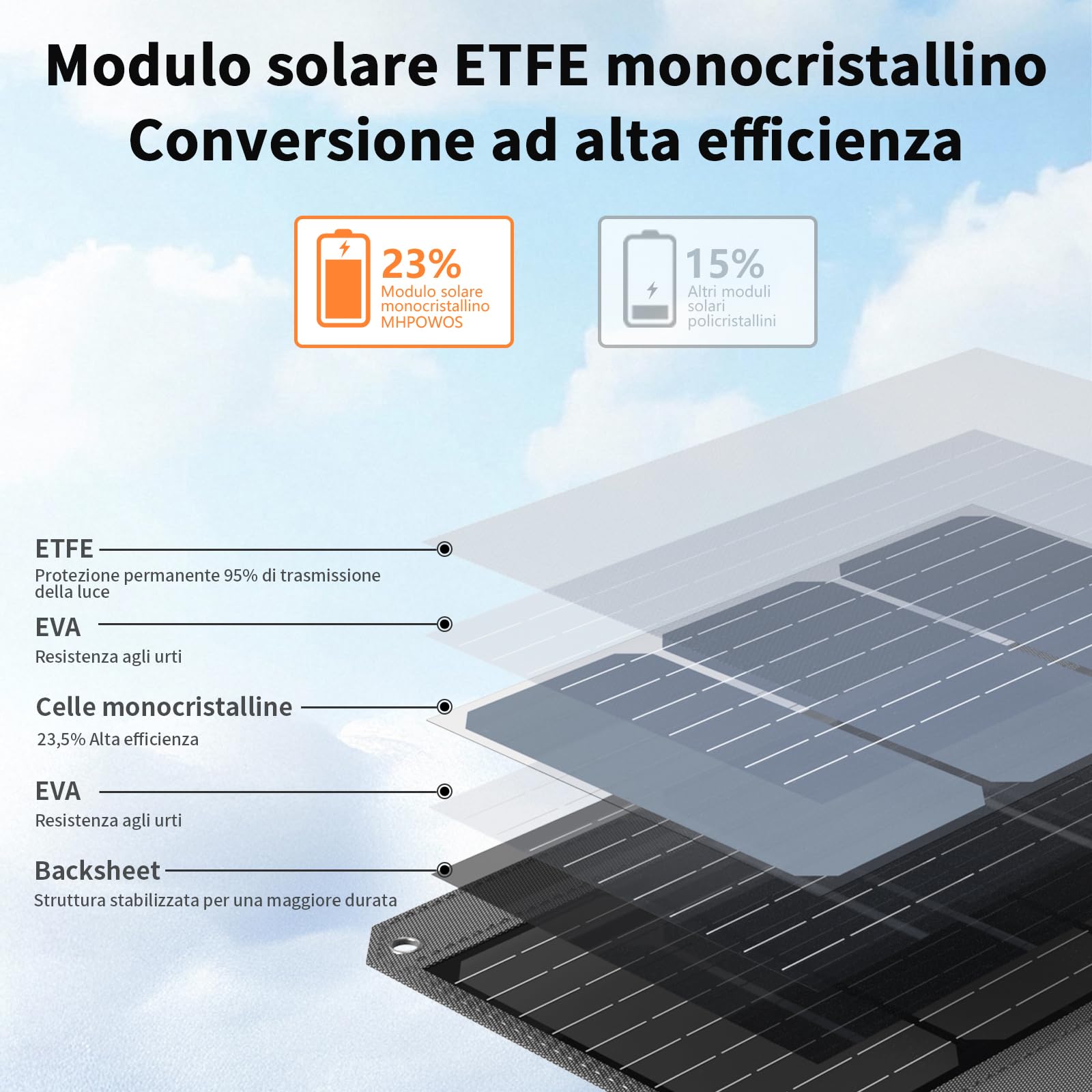 Pannello Solare Portatile - Energia Pieghevole Con 40 Watt Pannello Solare Portatile - Energia Pieghevole Con 40 Watt