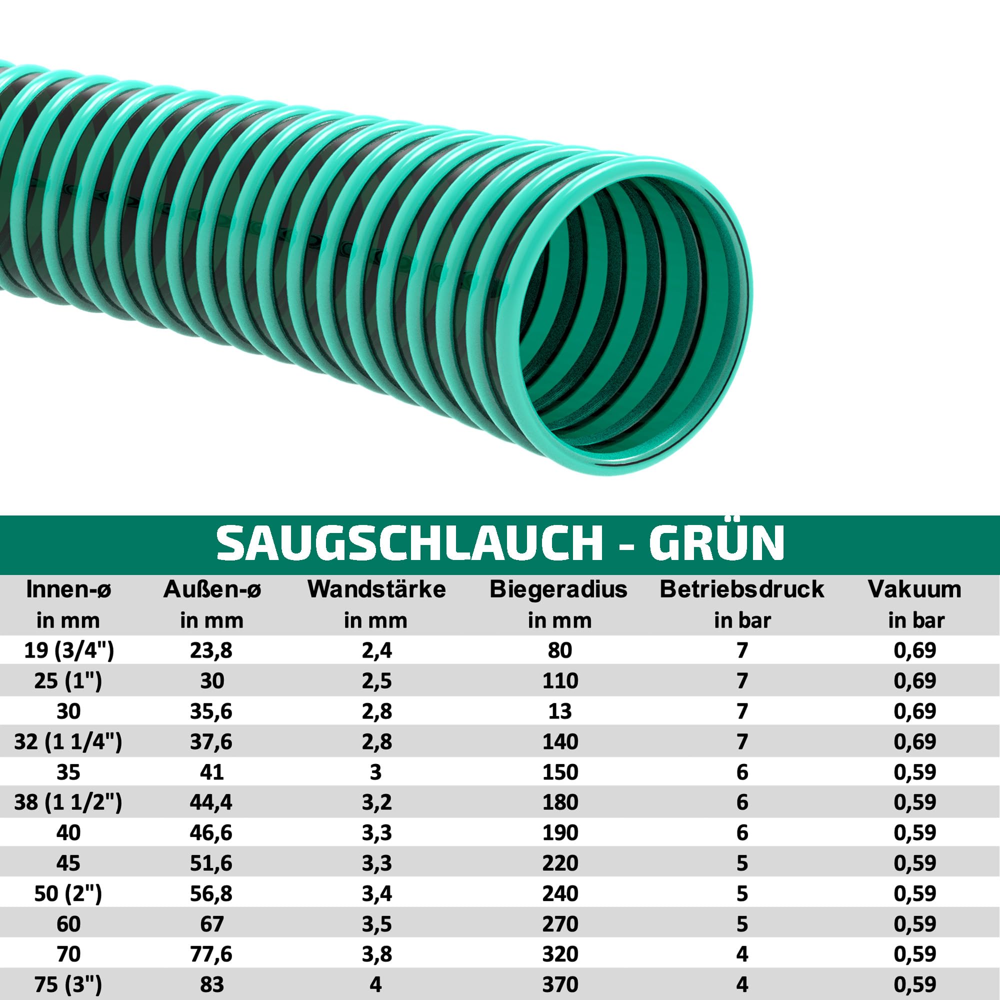 Manguera de aspiración en espiral, manguera de bombeo, manguera de agua, manguera de presión, fabricada en Alemania (75 mm, 10 m), color verde