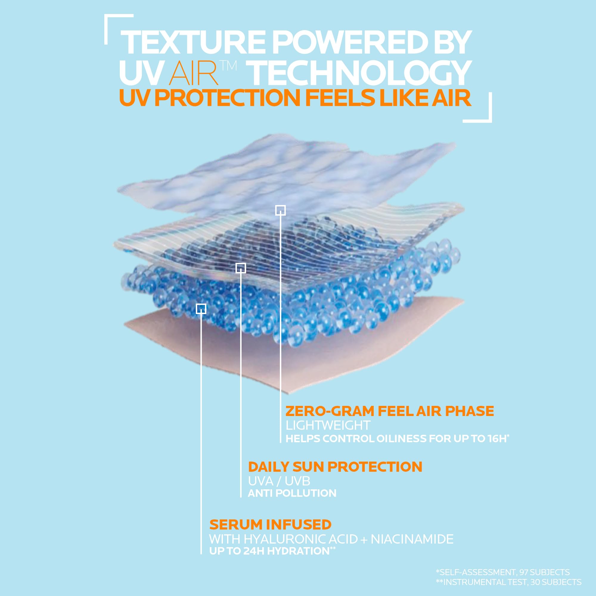 La Roche-Posay Anthelios UVAIR SPF50+ Sunscreen With Hyaluronic Acid & Niacinamide, Ultra-Lightweight - Image 4