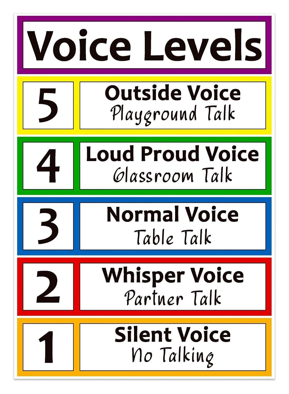 XGINERFEX VOICE LEVEL CHART POSTER Noise Level Classroom Management Educational Decor for Elementary Kindergarten Teachers Homeschool Daycare