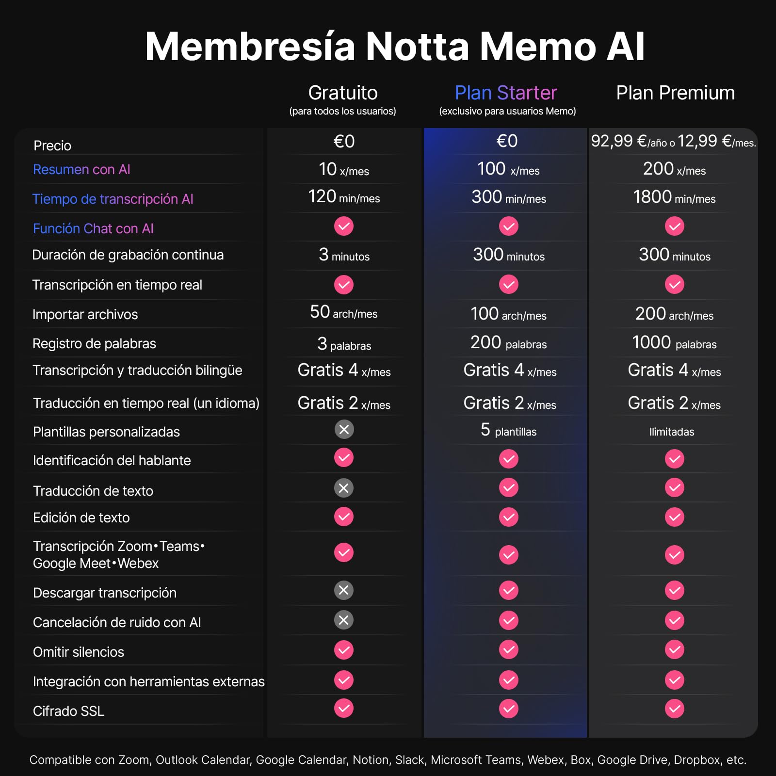 Grabadora de Voz AI, Notta Memo Grabadora Digital con Estuche, Transcripción & Resumen AI en 58 Idiomas, Memoria 2000h, Grabación con un Toque para Llamadas, Reuniones, Entrevistas, Clases