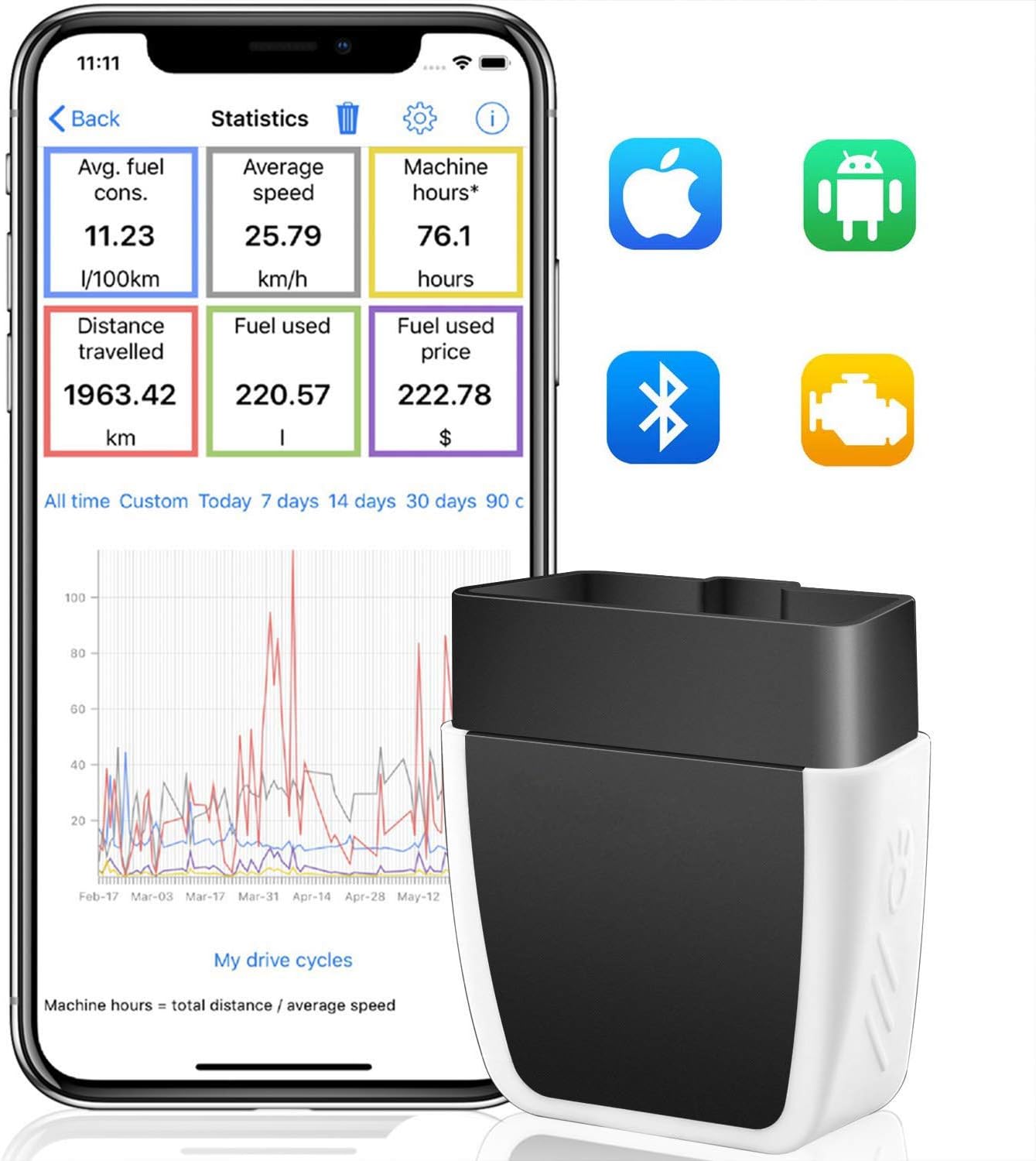 OBD2 Scanner Bluetooth Upgrade 4.0 OBDII Code Reader ELM327 Adapter Auto Diagnostic Tool for Vehicles Conditions Checking (Works with iOS Android Devices)