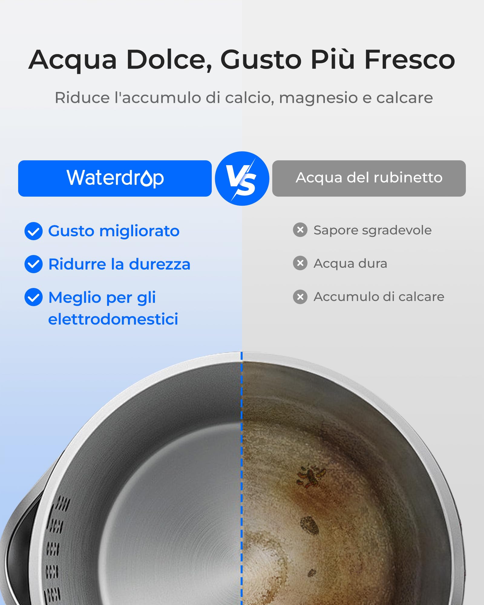 Waterdrop WD-ED11W - Brocca per filtro dell'acqua elettrica ricaricabile, 3,5 l, filtro anticalcare 3 mesi, a lunga durata, filtro istantaneo, riduce calcio, magnesio + 70 sostanze nocive