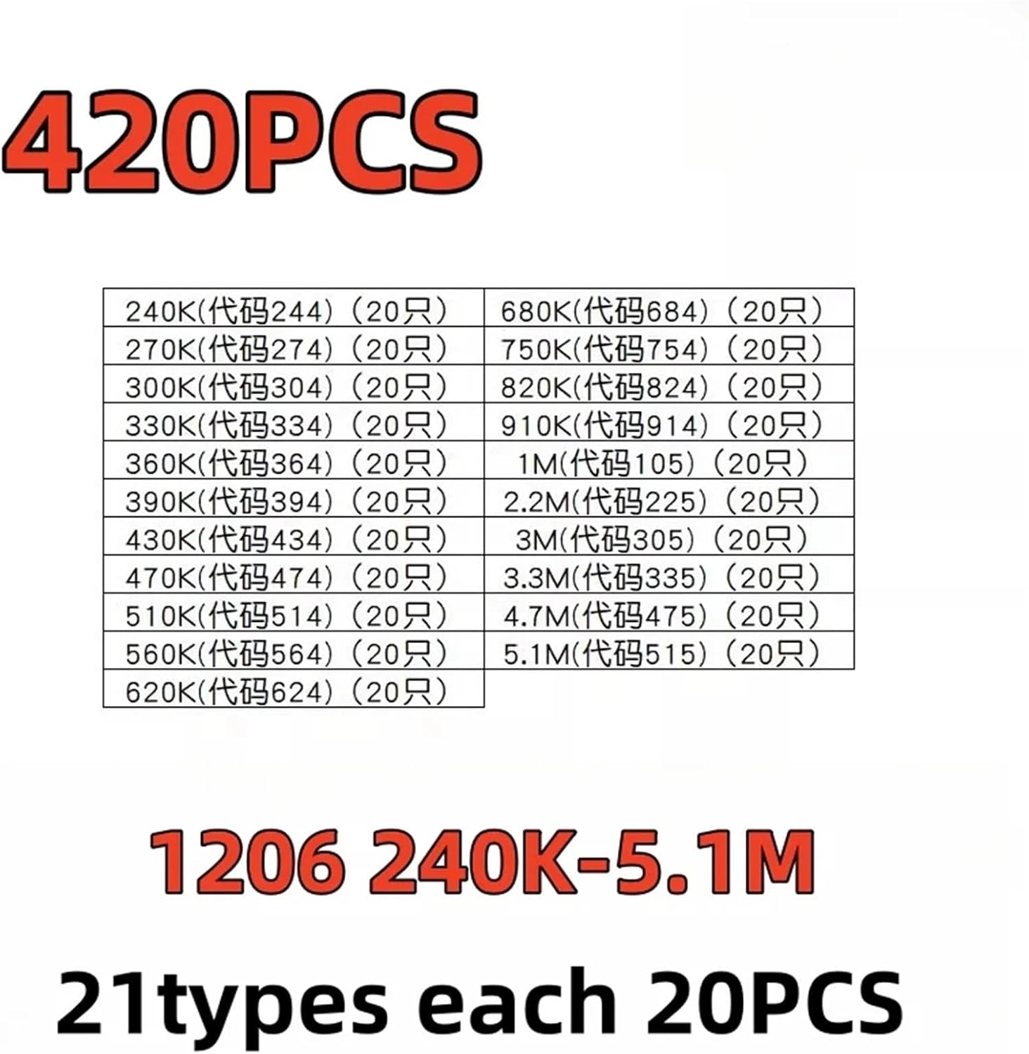 420PCS 500PCS 1206 SMD Resistor Package with 21/25 Types, Each 20PCS 620R-12K 15K-220K 240K-5.1M Electrical Group Package(15K-220K-500PCS)