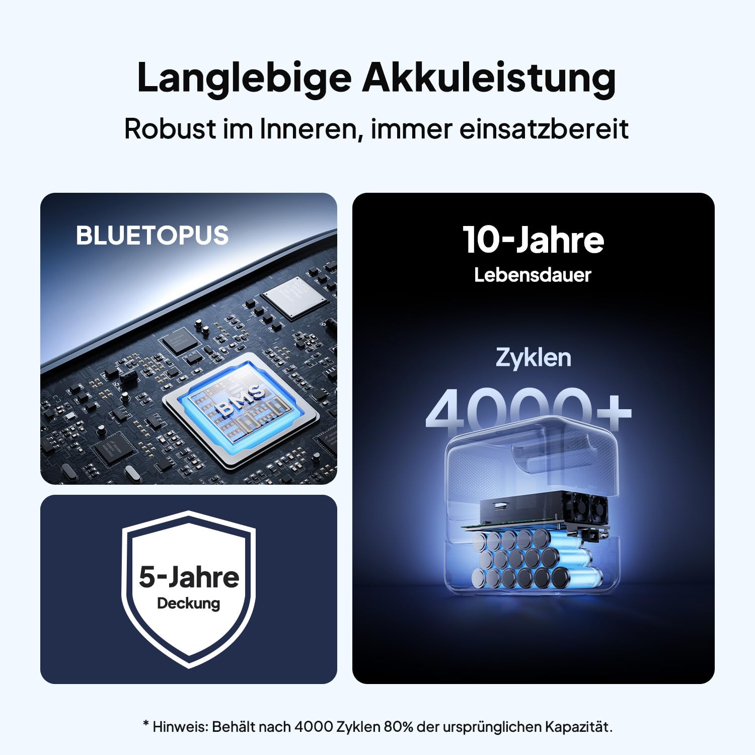 BLUETTI Elite 100 V2 (2025 Neu) Tragbare Power Station, 1024Wh LFP Batterie Backup mit 2 1800W AC Ausgängen (3600W Surge), 35% Kompakter, Solar Generator für Camping, Stromausfälle und Off-grid