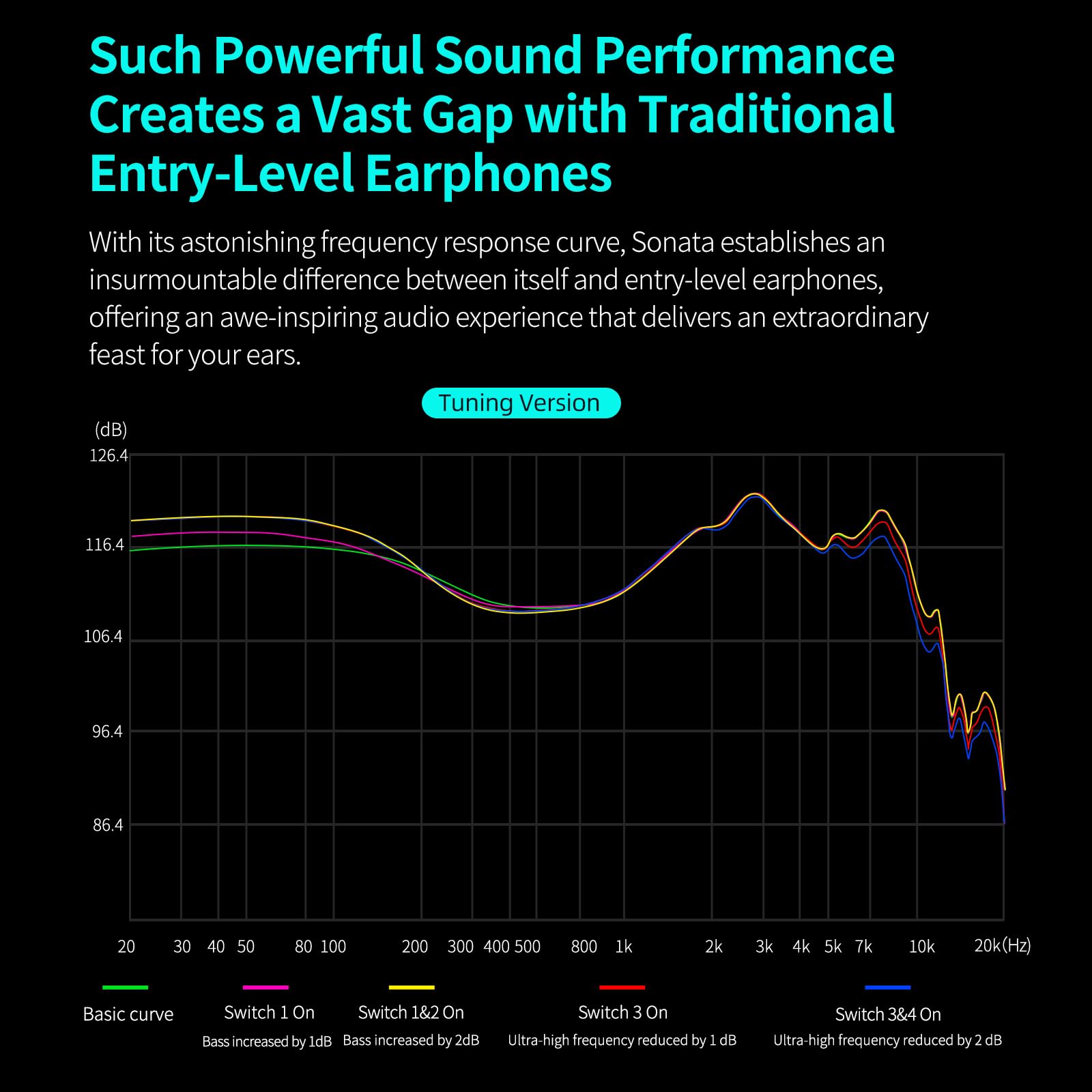 KZA COUSTICS Sonata - Cuffie intrauricolari per monitor 28, armatura bilanciata con versione standard e sintonizzazione, cavo placcato argento, microfono HD per musicisti e audiofili (sintonizzazione)