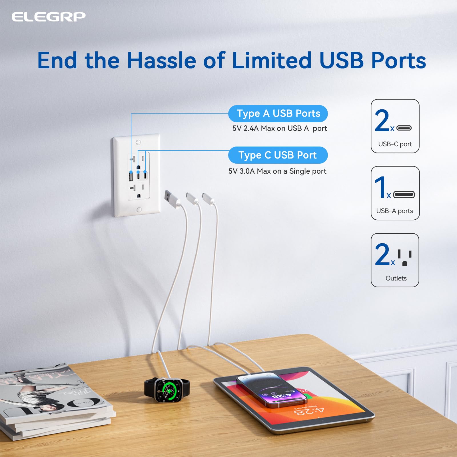 ELEGRP 2-Pack USB Outlet with 3 USB Ports -2 ELEGRP 2-Pack USB Outlet with 3 USB Ports -2