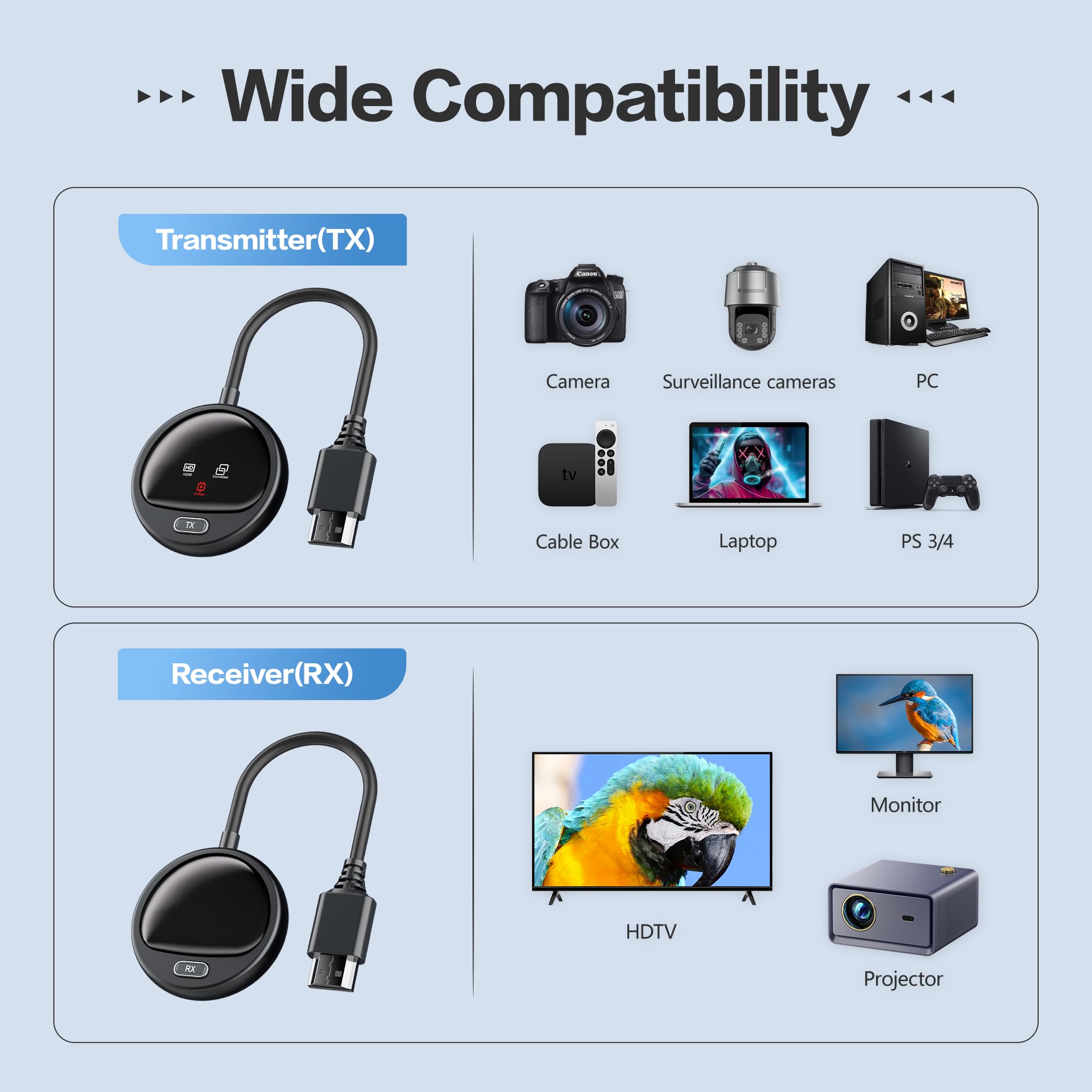 Bezprzewodowy nadajnik HDMI 4K z inteligentnym ekranem, bezprzewodowy nadajnik HDMI 1080P do 60 Hz. Transmisja wideo 2,4/5G z komputera, obudowy do telewizora, monitora lub projektora - 165FT/50M