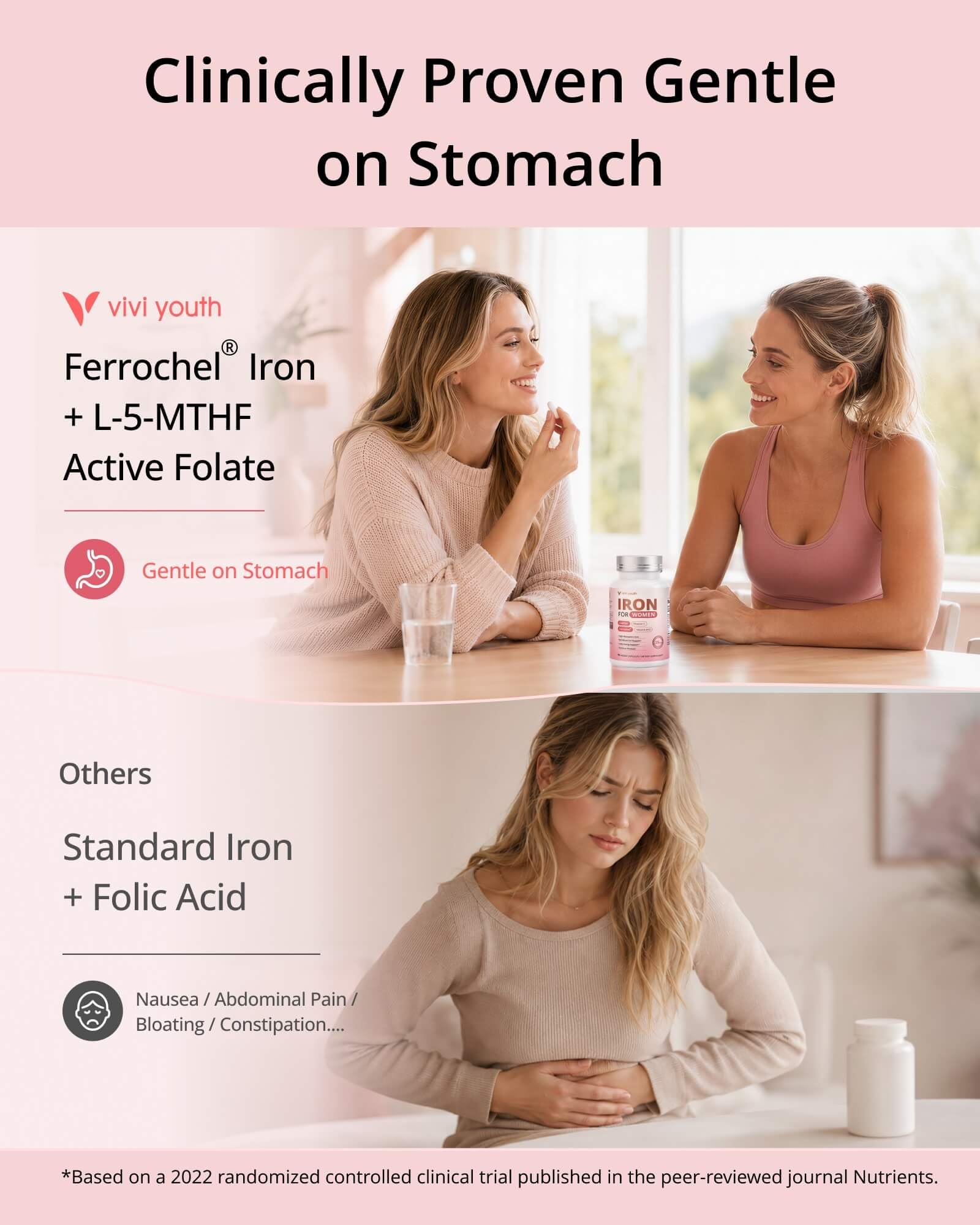 Gentle Iron Supplement for Women, Ferrochel® Iron Bisglycinate — Amazon image 4
