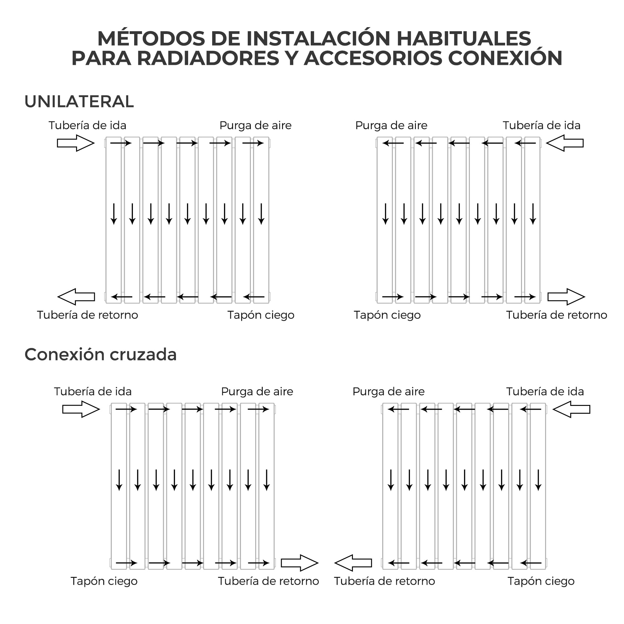 Vancoco Válvula termostática para radiador