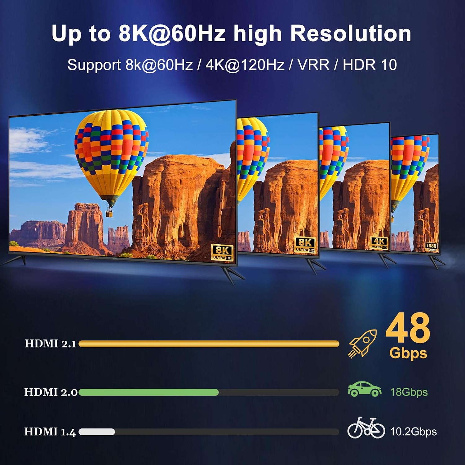 8K hdmi Splitter 1 in 4 Out, 1x4 hdmi 2.1 Splitter 8K@60Hz 4K@120Hz,48 Gbps,EDID,Auto Down Scaler,HDCP 2.3,VRR,HDR10+,3D,Only Duplication/Mirror Screens (Not Extend) for PS5, Xbox, HDTV, Laptop.