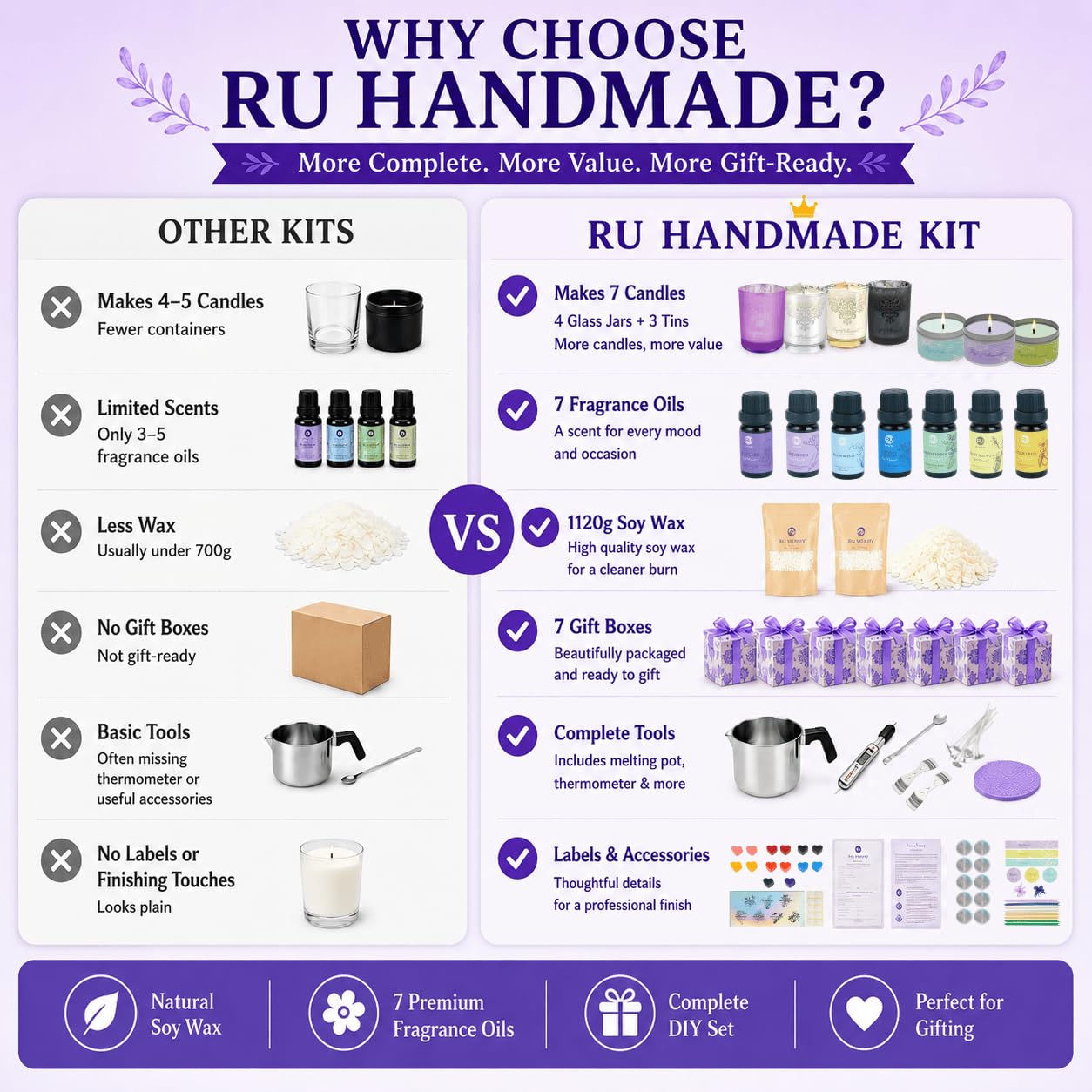 RU HANDMADE Kit de fabricación de velas de soja, juego completo, cera de soja, tarros y latas grandes de 7 onzas, 7 aromas agradables, tintes de color y más, perfecto como decoración del hogar, kit de