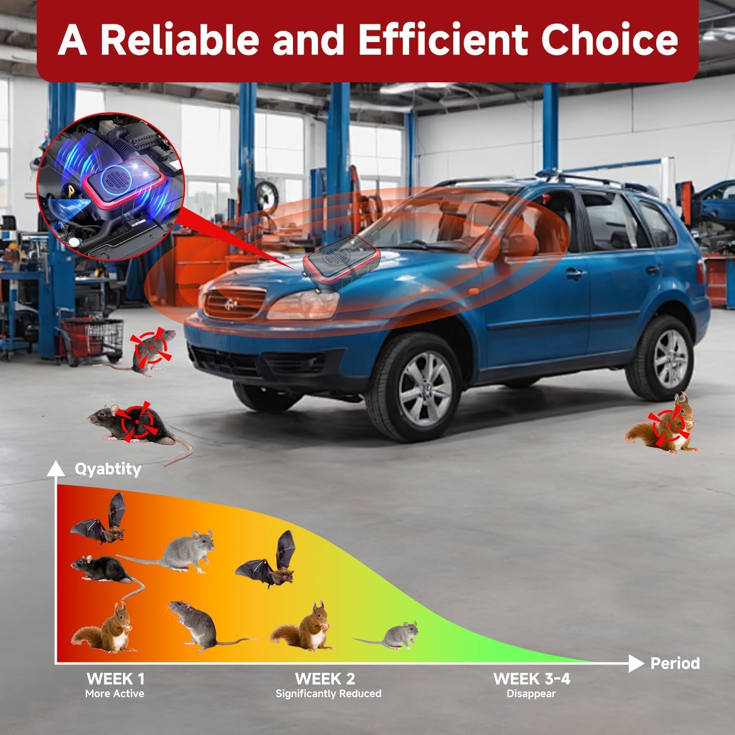 Repulsif Ultrason,Rongeur pour Voiture Haute fréquence, Répulsif Ultrason Anti Fouine Voiture, Protection contre le Mâchage de Câbles,Facile à Utiliser (Adapté à Tous les Types de Voitures)