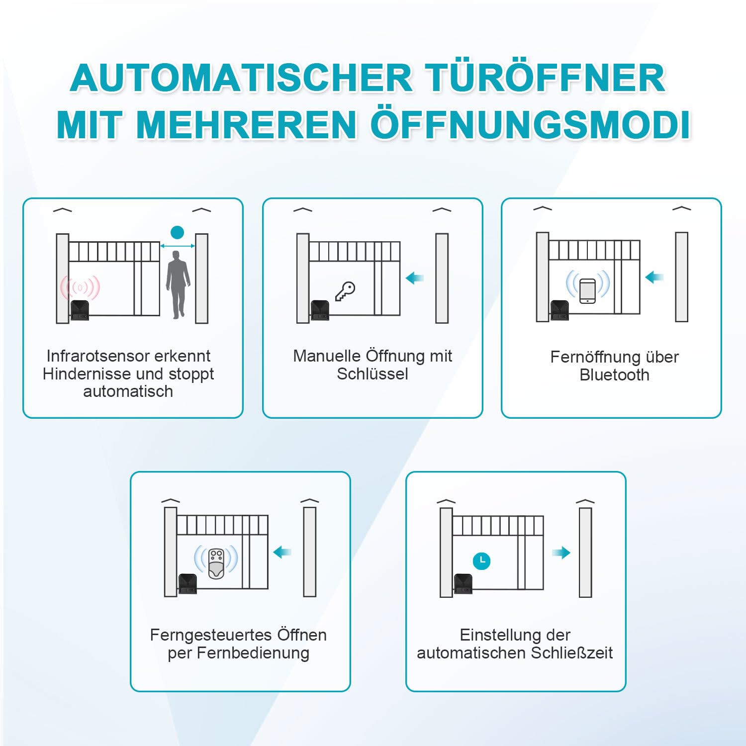 Motore per cancello scorrevole 370W 800kg, azionamento per cancello da garage, set di azionamento per cancello scorrevole con telecomandi e Smart WiFi, azionamento automatico per cancello a