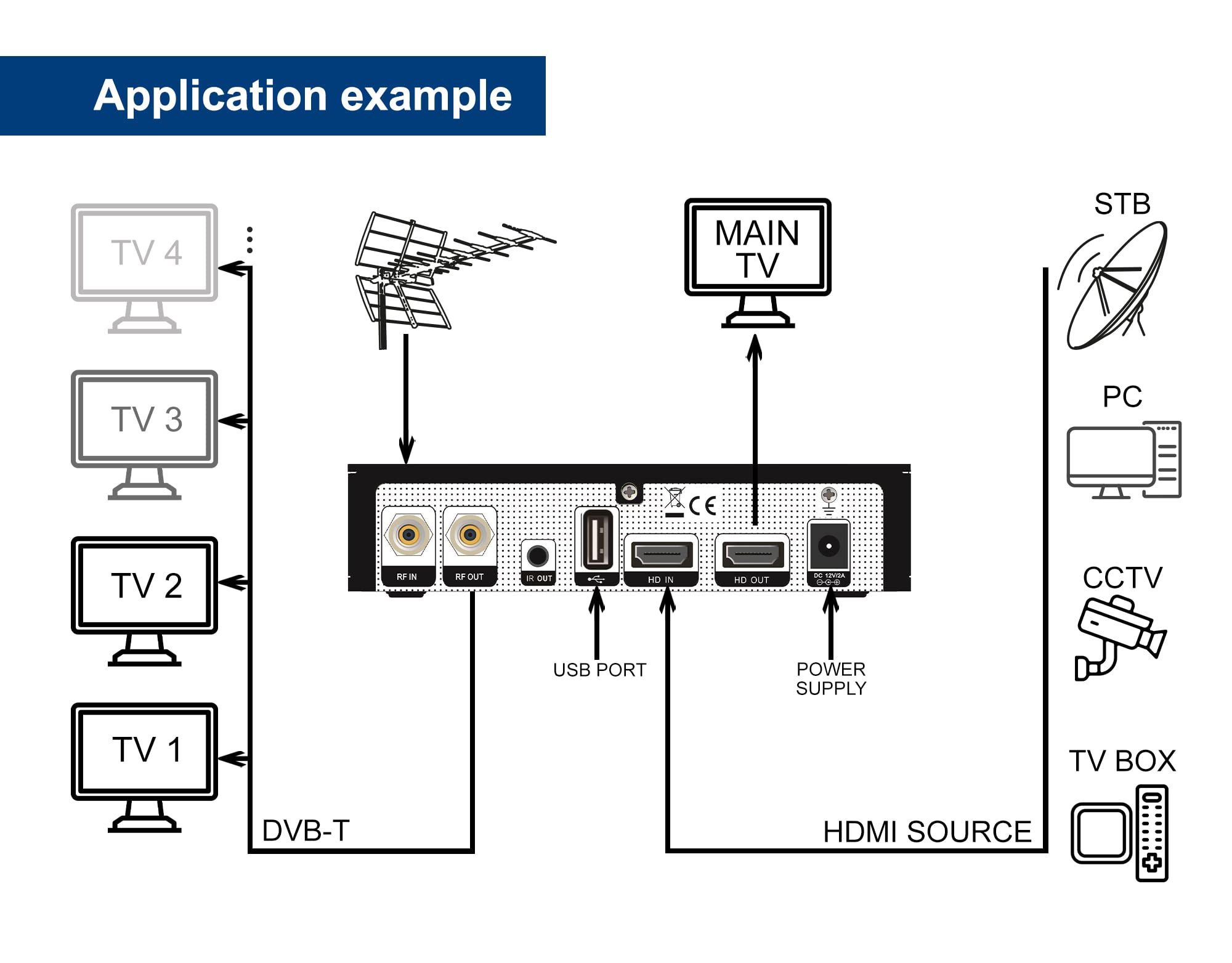 Edision HDMI Modulator Xtend Lite, Full HD MPEG4, HDMI-Loop Out, RF-in, 50 ID Fonction de pré-Configuration, Noir