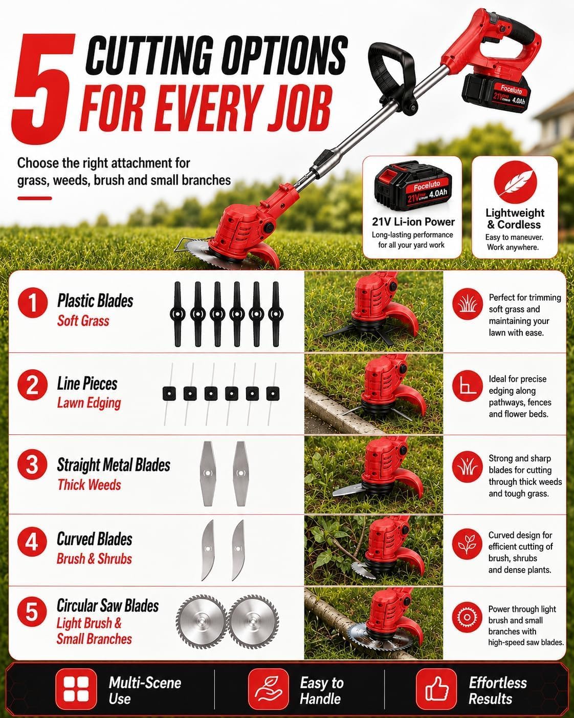 Electric Weed Wacker, 21V Battery Powered Weed Eater with Wheels photo 6