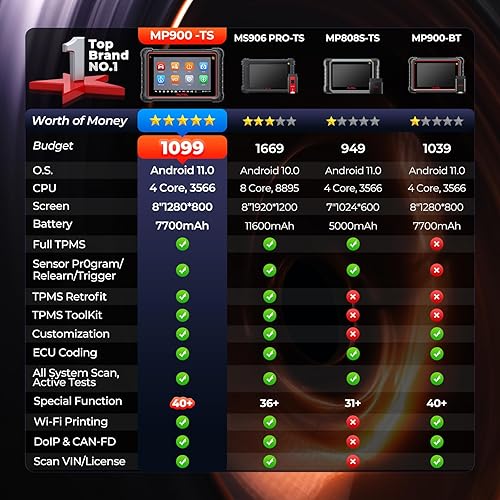 Miniatura 9 de Autel - Escáner TPMS MaxiPRO MP808TS, herram. de programación TPMS 2023, versión actualiz. de MP808, escaneo bidireccional MP808K, solución TPMS