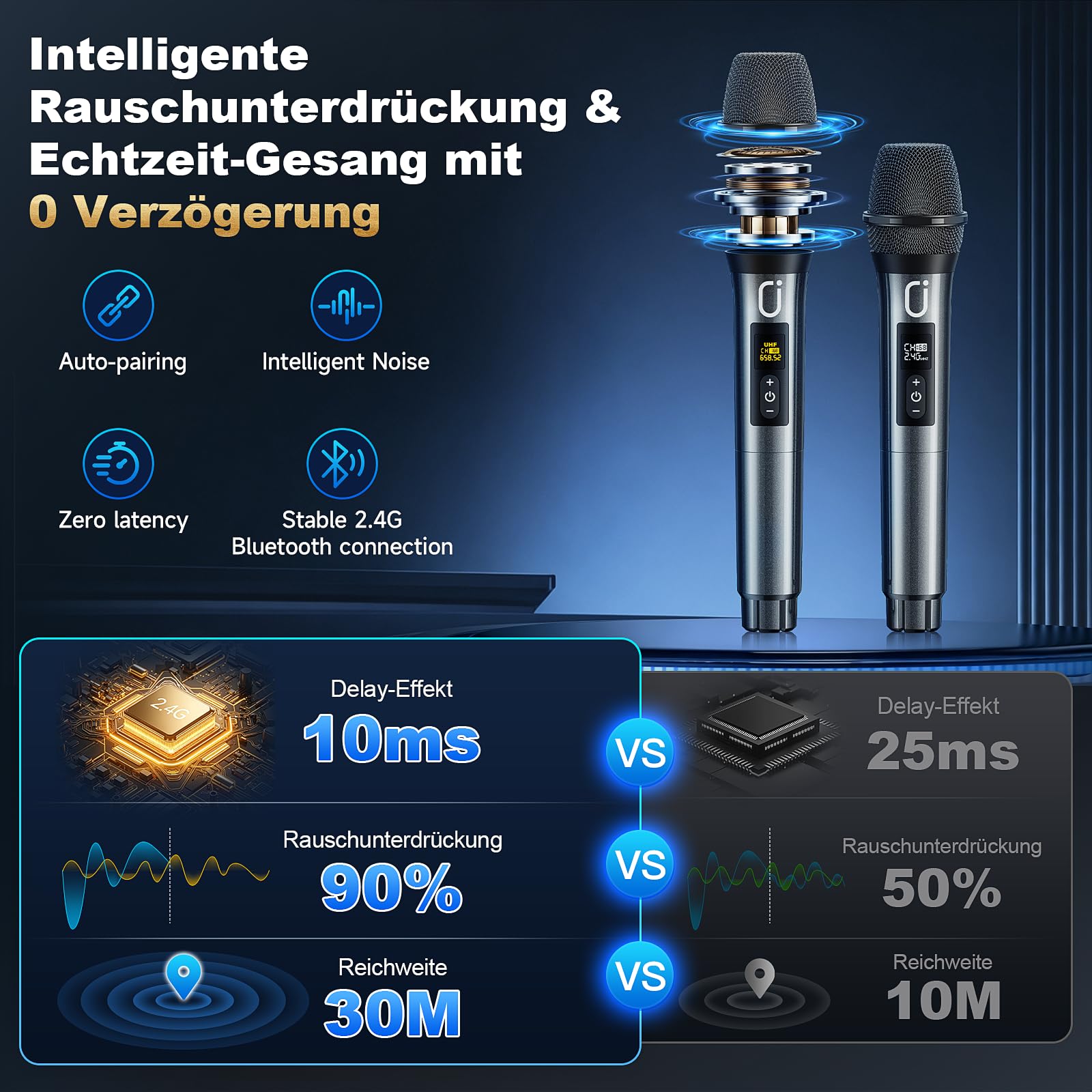 HWWR Karaoke Maschine mit 2 Mikrofonen ohne Verzögerung, groß Karaoke Anlage Partybox mit Echo-Einstellung und kräftigem Bass, unterstützt TWS/TV, Karaoke Box für Familienpartys und Grillabende