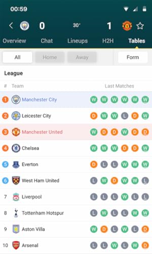 Bee Sports – Live Sports Scores & Results