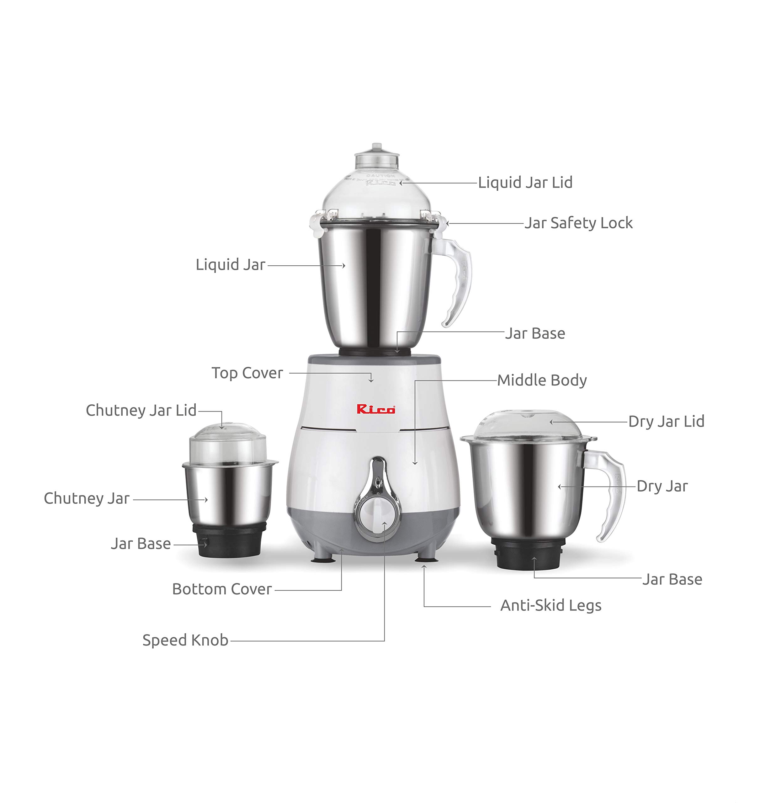 Rico Mixer Grinder 750 Watt Unbreakable Jar Japanese Technology