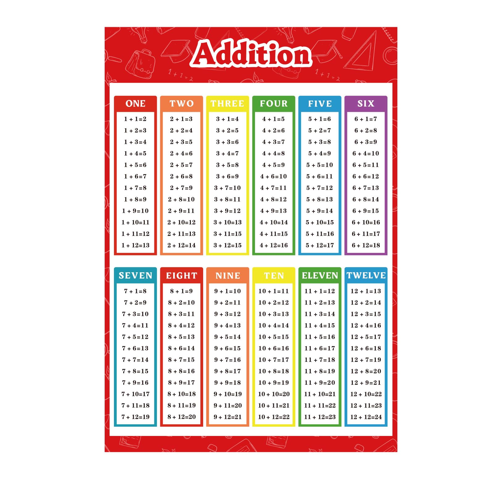 FindFunFine Addition Chart Poster Educational Math Posters, Math ...