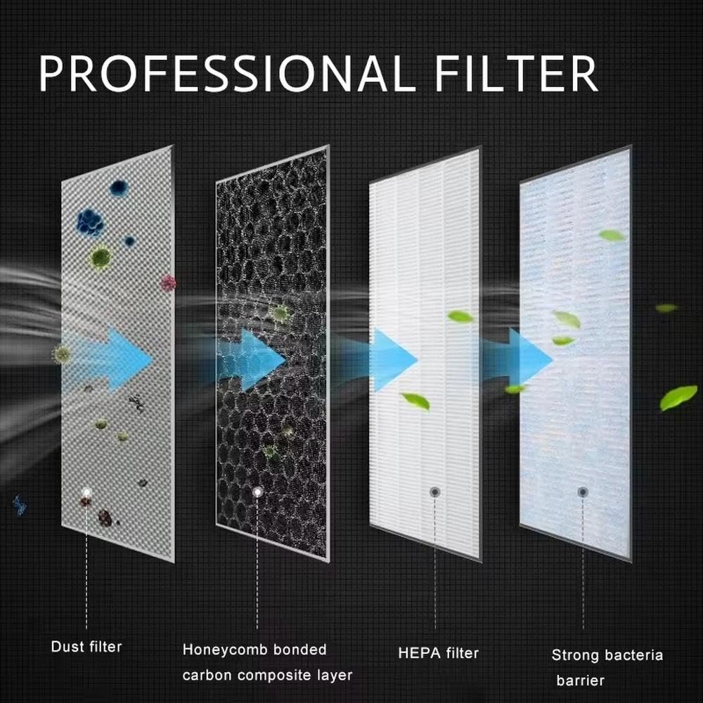 Para Tesla Para Modelo 3 Para Modelo Y Cabina Filtro Aire