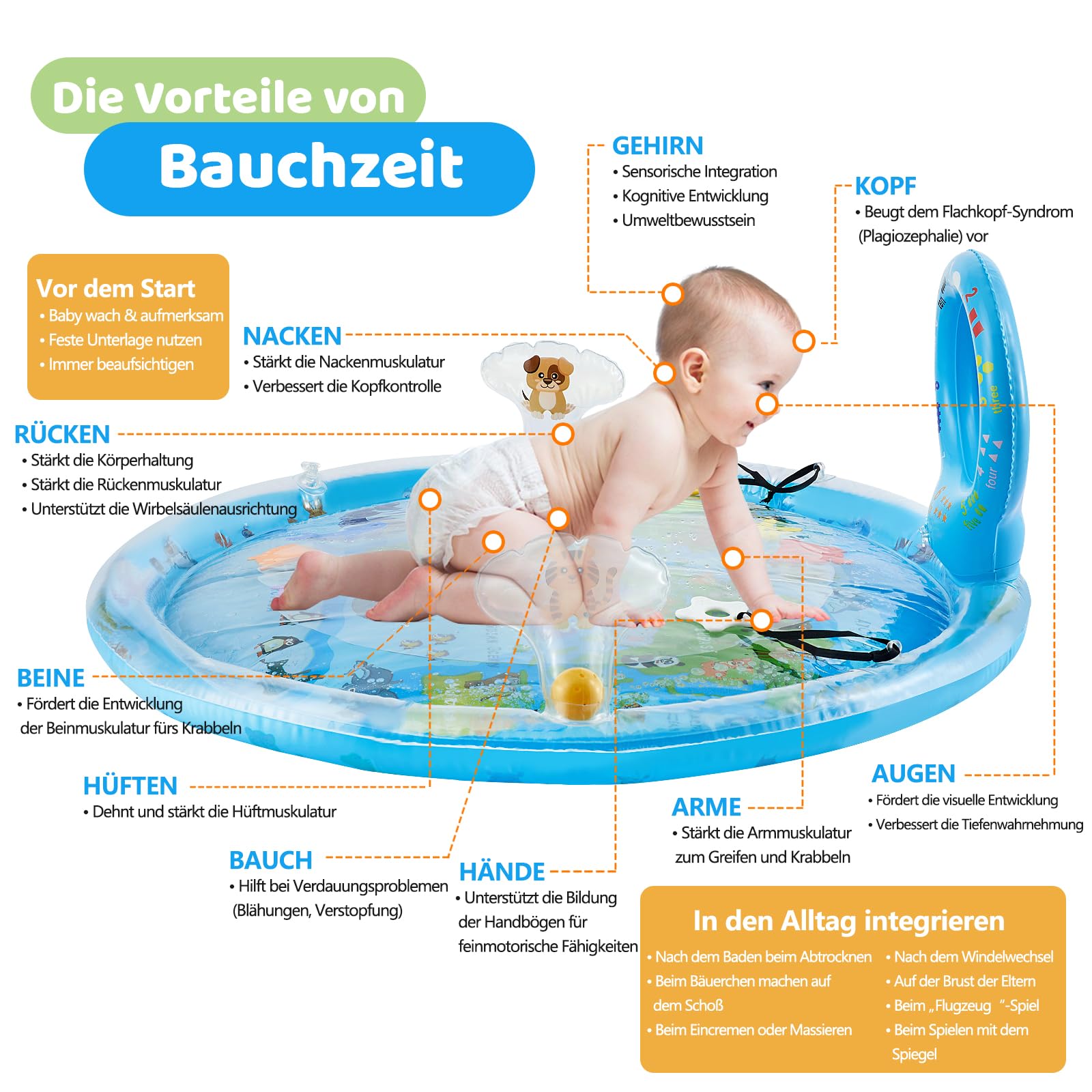 Wassermatte Baby Spielzeug 80×80 cm – Extra Große Montessori Bauchzeit Sensorik Wasserspielmatte mit Spiegel, Rassel & Beißring ab 3–12 Monate, Weltkarten Aquamatte, BPA-Frei & kein Auslaufen