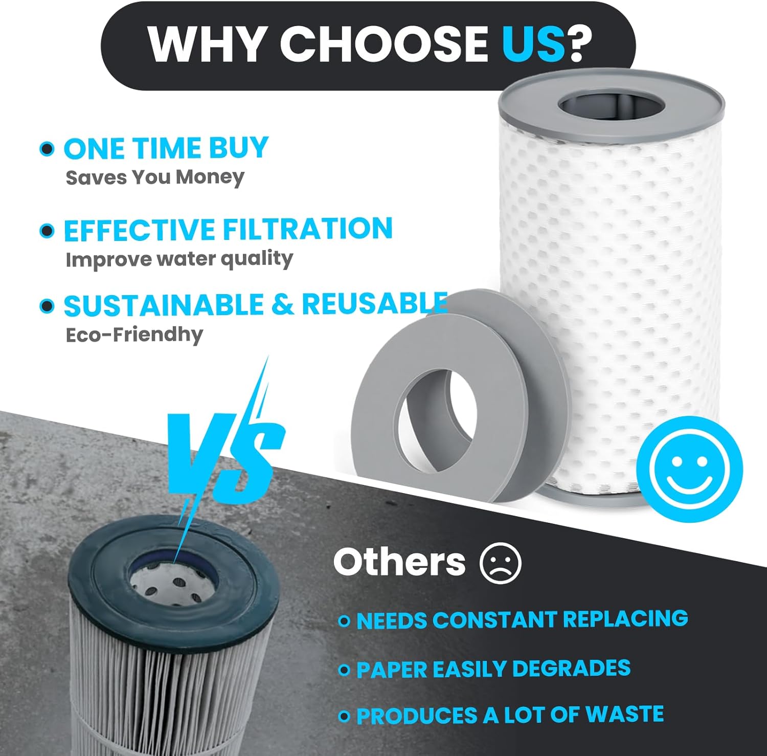 Type A or C Pool Filter - Reusable Pool Filter for 29000E/59900E，,Above Ground Pool Filter Fits 530/800/1000/1500 GPH,Type A/C or III Pool Filter Cartridge–Easy to Install (with Installation Video)