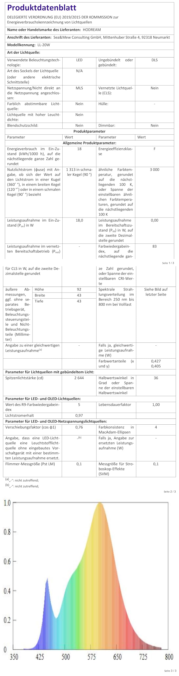 6 Gartenbeleuchtung LED, Gartenstrahler LED Außen Wasserdicht mit Warmweiß 3000K, IP67 Wasserdichter, 20m 24V Gartenleuchten mit Adapter, Gartenstrahler für Terrasse, Gartenweg, Party, Rasen, Erdspieß