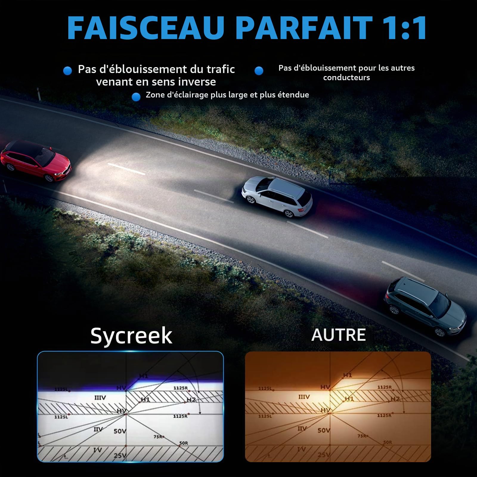 Sycreek H1 LED 30000 LM 100W – Kit de Conversion Phare Voiture/Moto 12V, Lumière Blanche Pure 6500K, 2*H1 LED Pièces, Remplacement Halogène Haute Luminosité