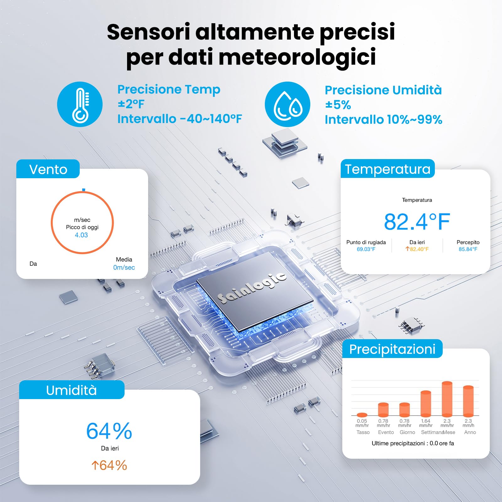 Sainlogic Smart Wetterstation WLAN, Drahtloser Innen-Außen-Sensor, 24/7-Wettervorhersage durch Weatherseed® AI, Wetterstation mit Regenmesser, UV, Warnungen & 2-jähriger Datenexport(Nur 2.4GHz)
