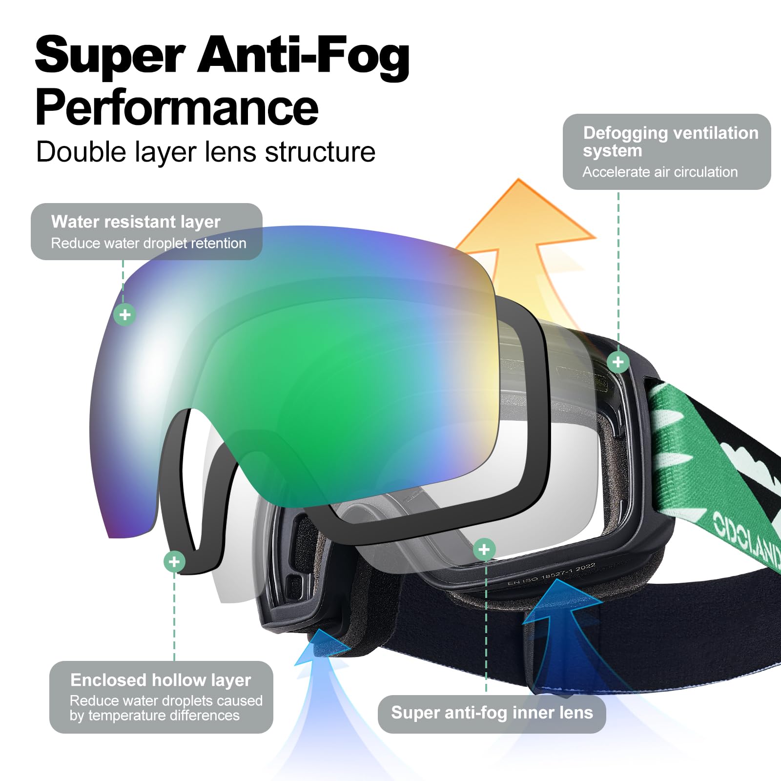Odoland Lunettes de Ski Enfants Anti-UV400 Anti-Buée OTG Sphérique