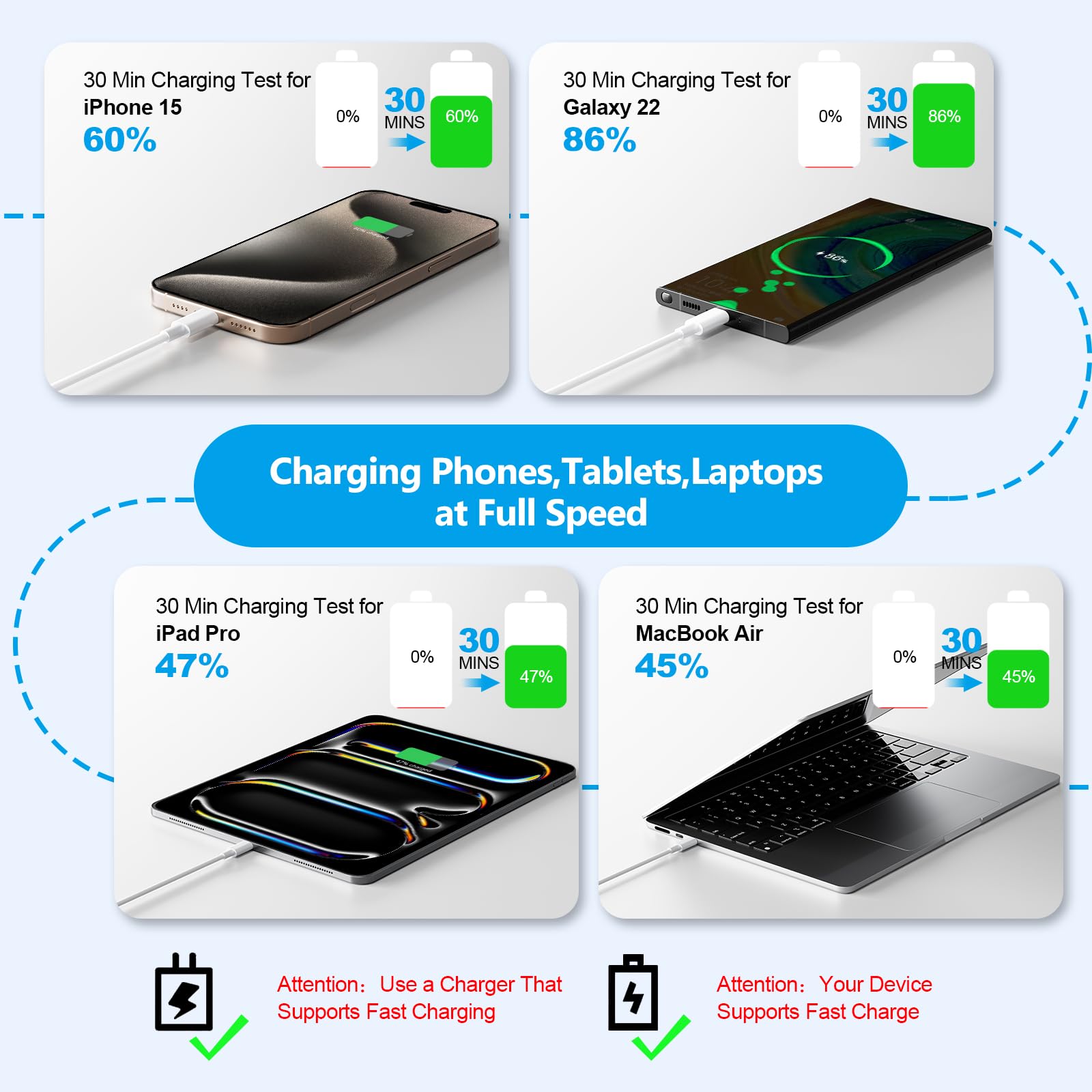 Cable USB C a USB C de 3 pies, 4 unidades, cables USB C de 60 W, cable de carga rápida tipo C para iPhone 16 15, MacBook Pro, iPad Pro Air, Samsung Galaxy S23 S22 S21 Ultra (blanco) (3, 6
