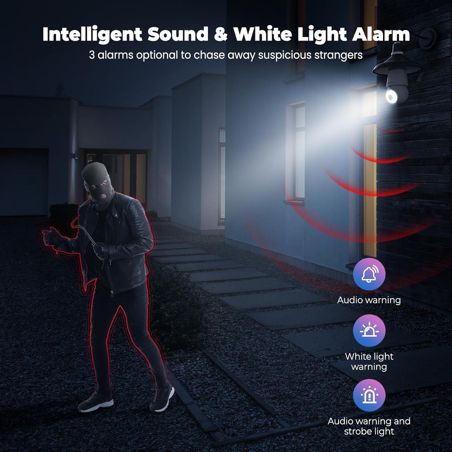 Diagram showing a person triggering an alarm with options for audio warning, white light warning, and combined audio and strobe light warning